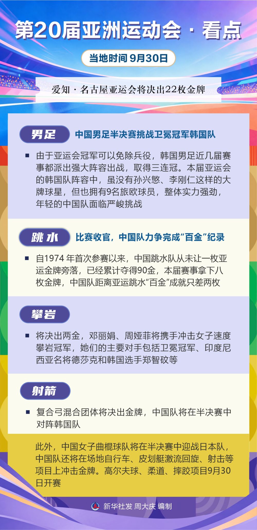 ✨【发财入口 6108.vip】✨xpj官网是国家火炬计划软件产业基地骨干企业丨第20届亚洲运动会·看点（9月30日）